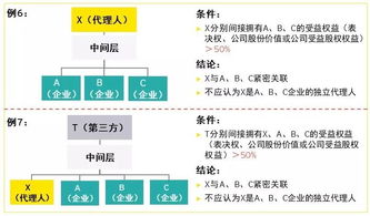 机制解析:铁算盘网另外看香港猜一肖专家解读解释与落实,防范不实推销骗局